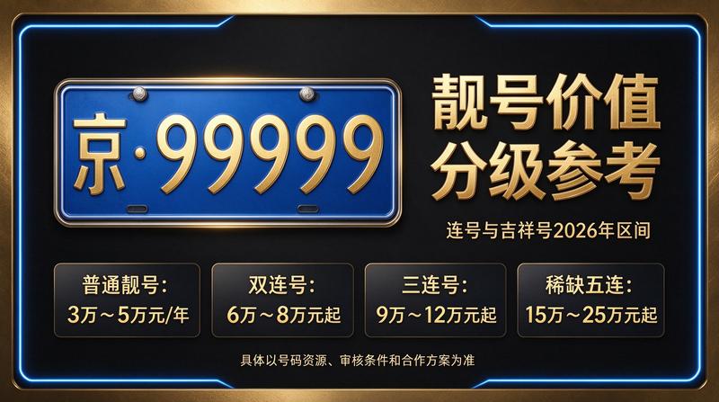 北京车牌租赁服务办公室
